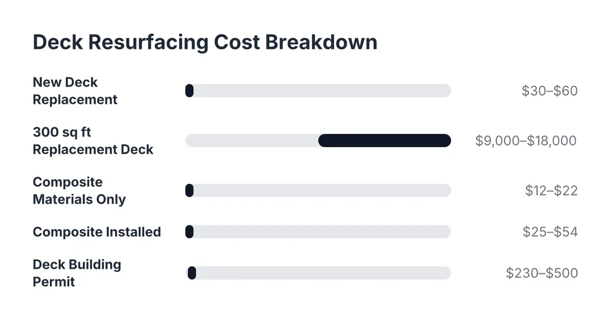 deck refinishing cost