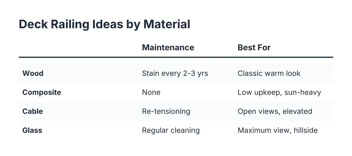 deck railing ideas