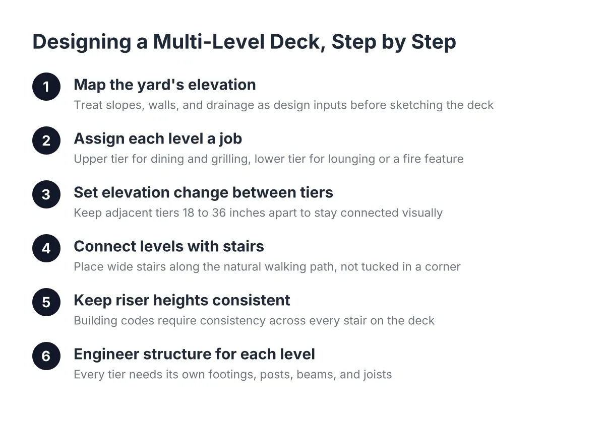 multi level decks